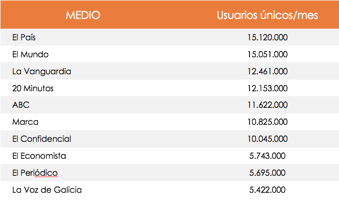 Clasificación número de usuarios únicos