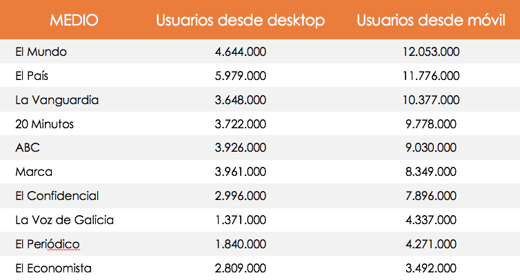 Clasificación usuarios móvil y usuarios desktop