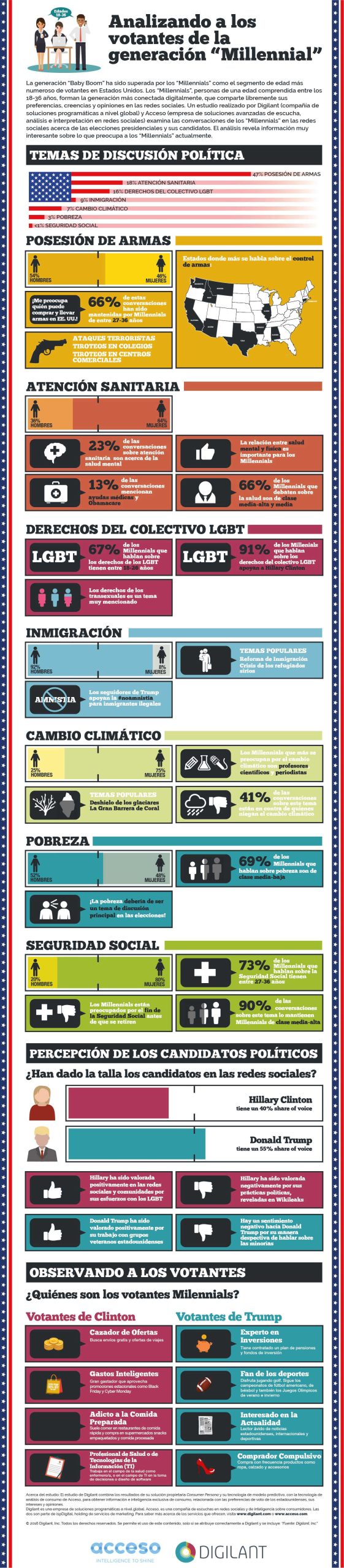 infografia-millennials