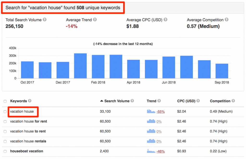 Inbound Marketing 2022: Mantén siempre optimizado el SEO