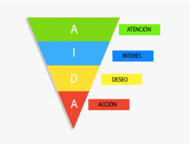 Método AIDA en marketing: qué es y cómo aplicarlo correctamente