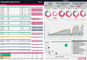 product communication analysis