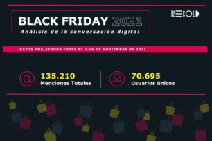 Las cifras consolidan al Black Friday como una de las citas comerciales del año
