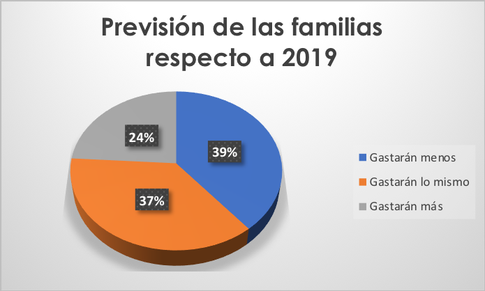 Previsión de gasto de las familias vuelta al cole 2019-2020