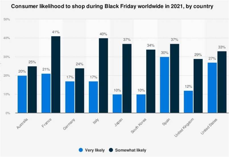 Las cifras consolidan al Black Friday como una de las citas comerciales del año