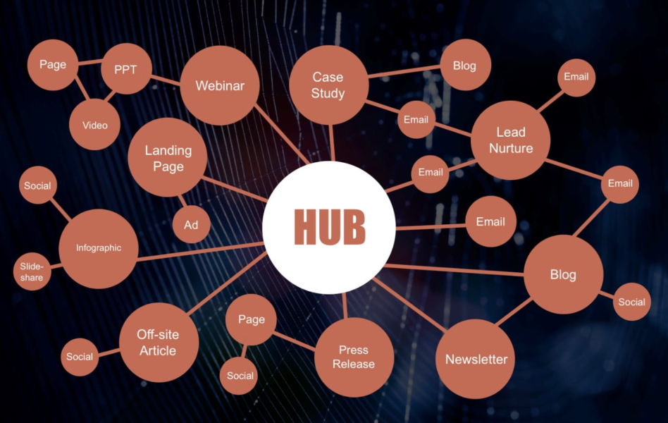 10 pasos para lograr un Content Hub desde el que comunicar con los consumidores digitales