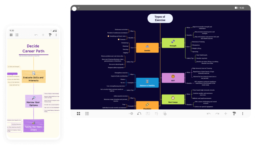 Diagramas y esquemas en XMind para representar el visual thinking