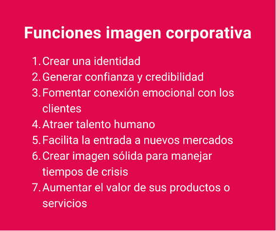 Funciones de la imagen corporativa